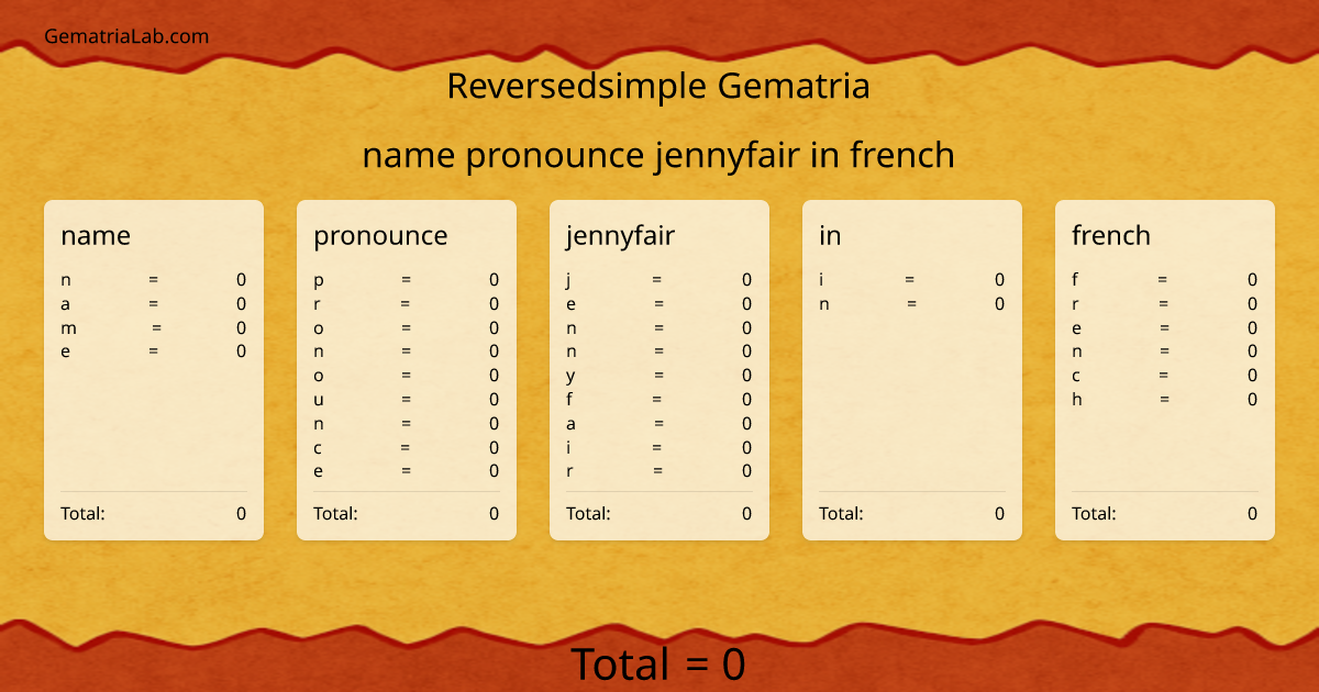 name pronounce jennyfair in french in reversedsimple Gematria